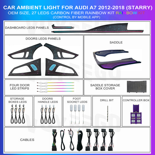 A7 C7 2012-2018 Ambient Lighting 27 Leds Interior Kit | PRESALE